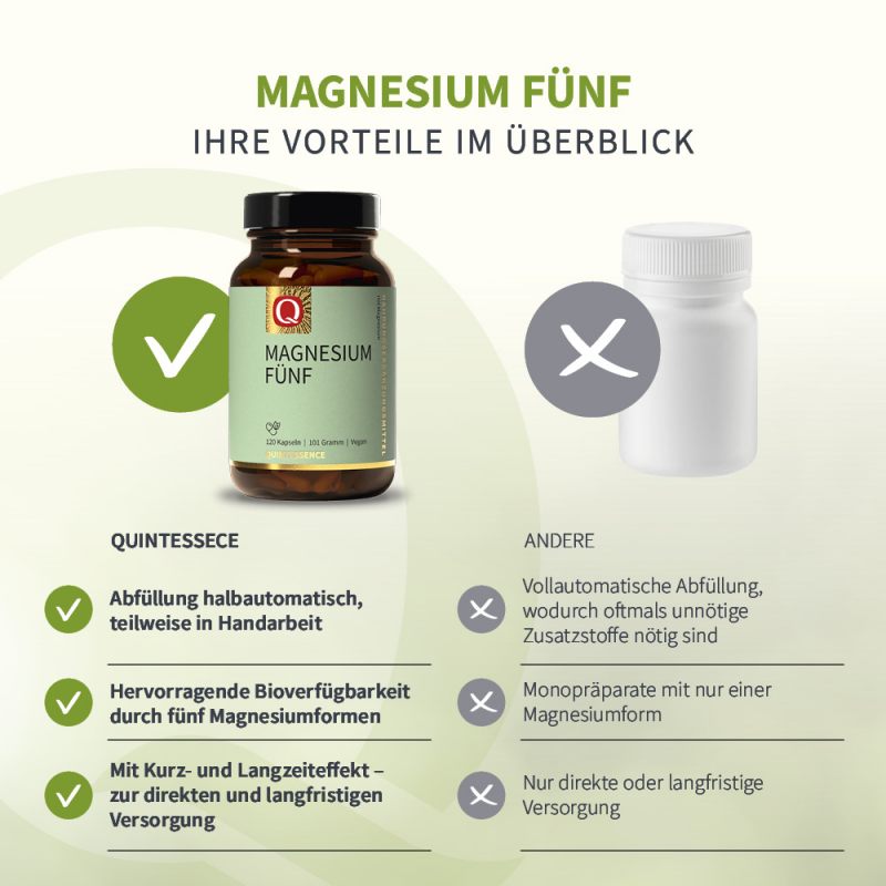 Magnesium Fünf, 120 Kapseln