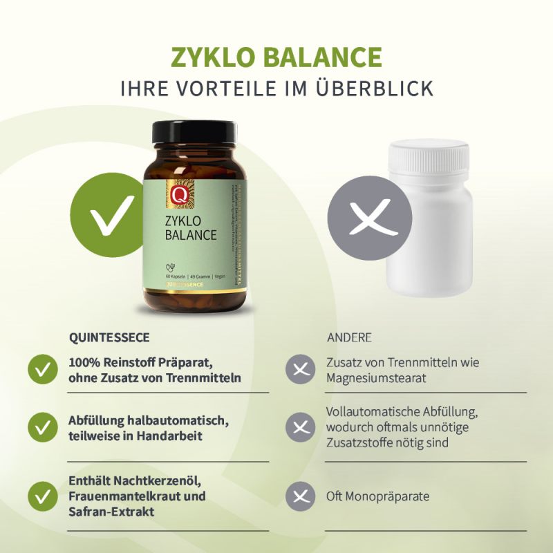 Zyklo Balance, 60 Kapseln